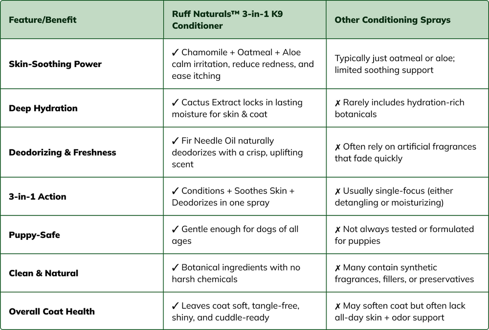 compare table
