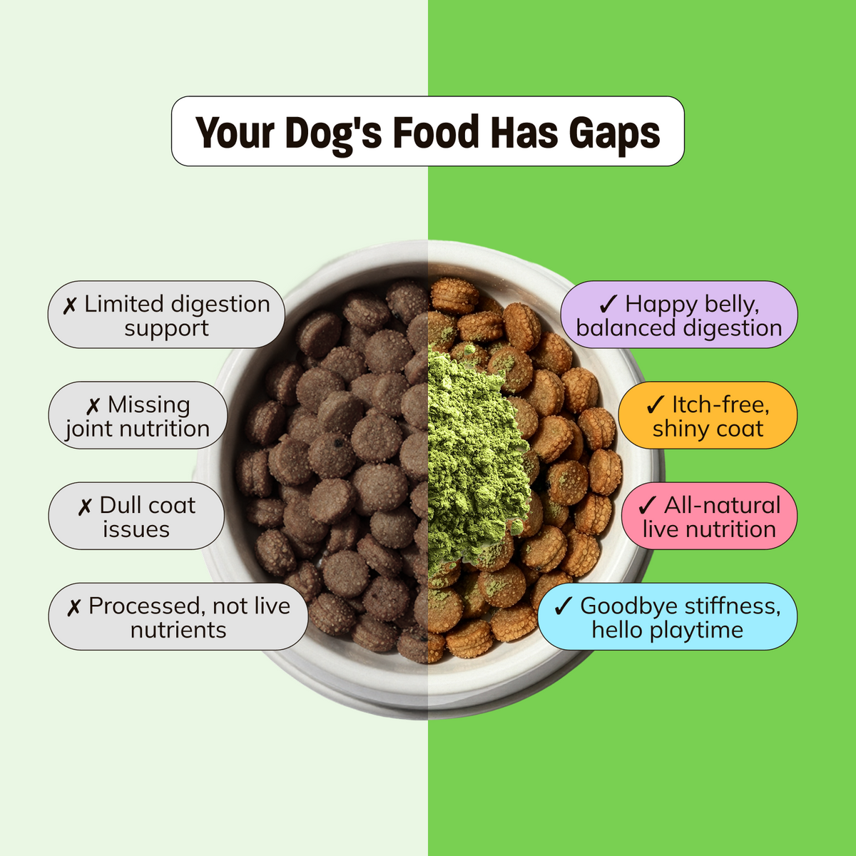Ruff Greens, VitaSmart