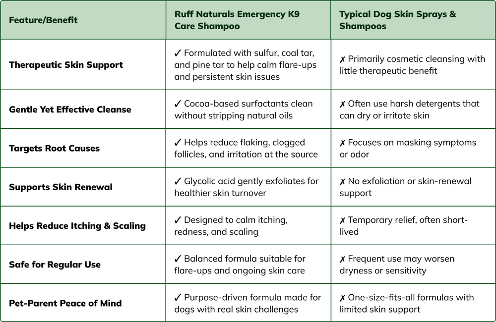 compare table